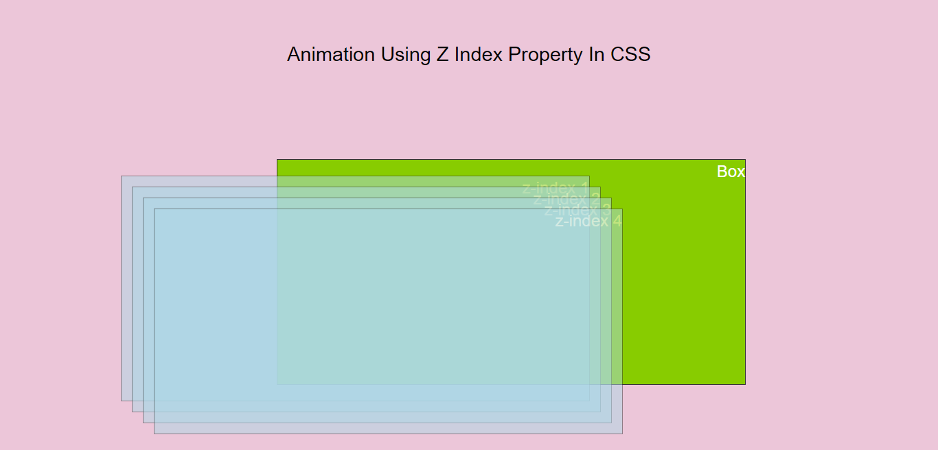 how-to-create-animation-using-z-index-property-in-css