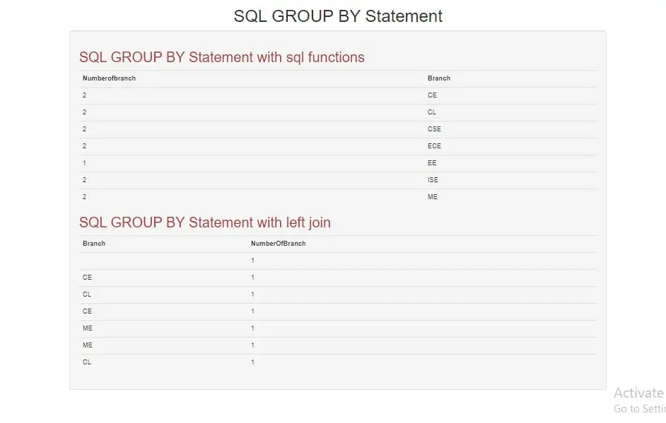 GROUP BY Statement