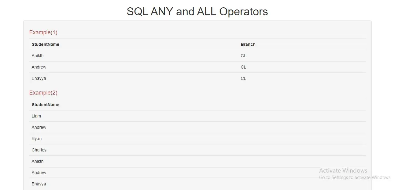 SQL ANY and ALL Operators