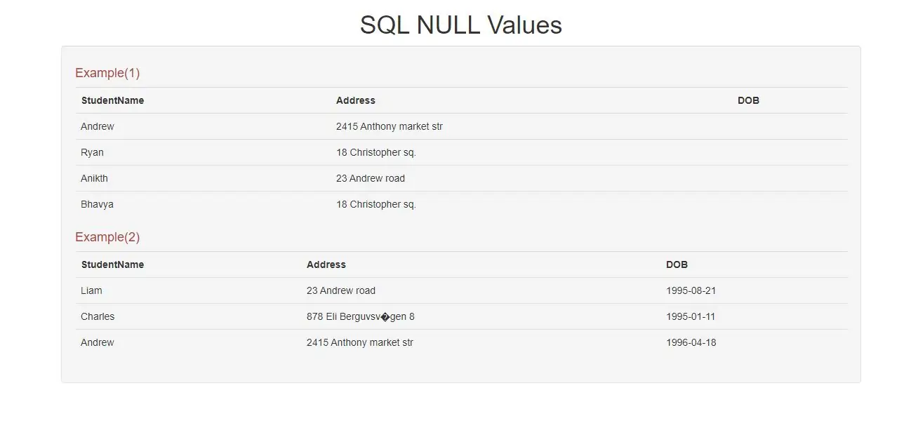 SQL NULL Values