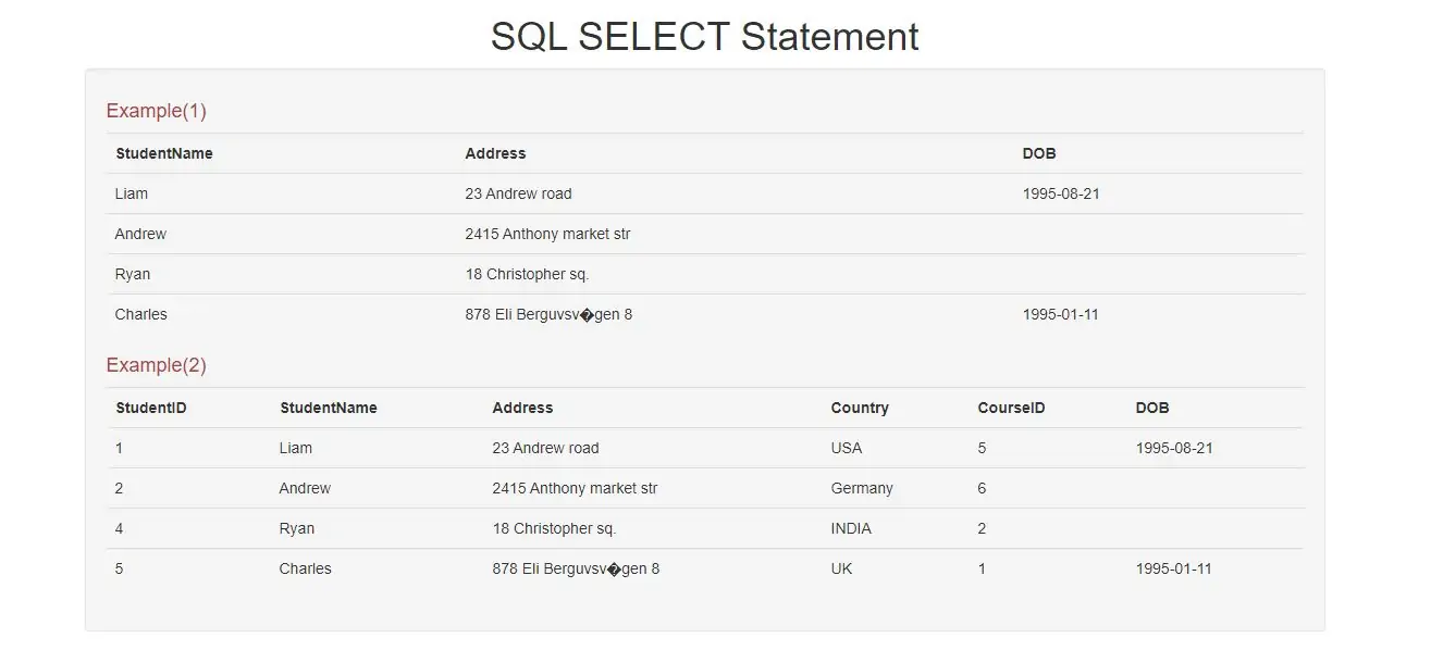 SQL SELECT Statement