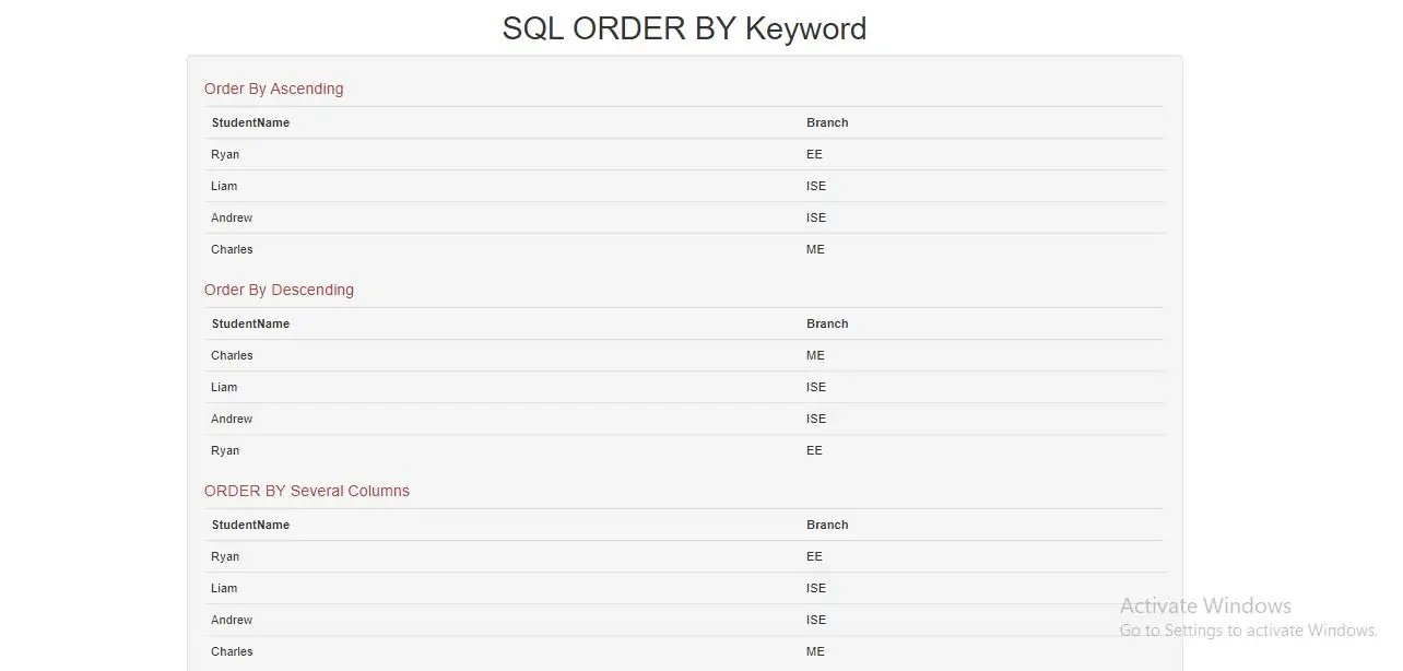 SQL ORDER BY Keyword