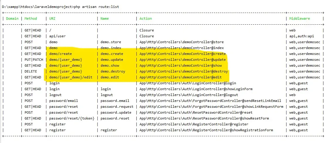 How To Create Naming Resource Route Parameters In Laravel