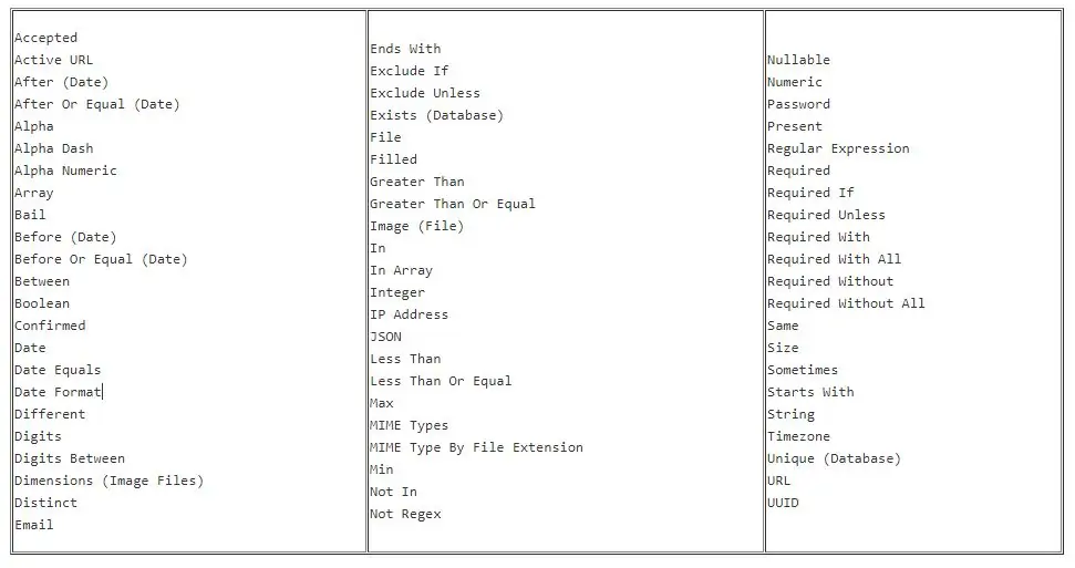 List The Available Validation Rules In Laravel With Example