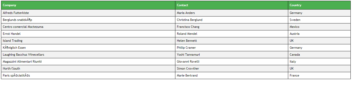 CSS Table