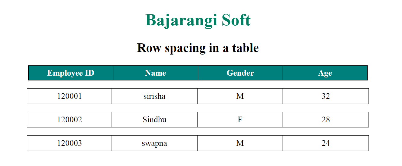 Table Using Css