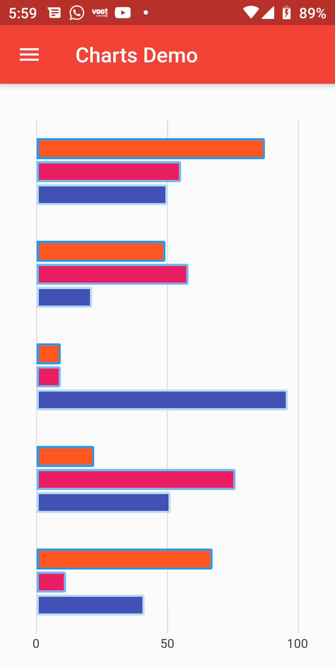 How To Create Horizontal Bar Charts In Flutter Android App