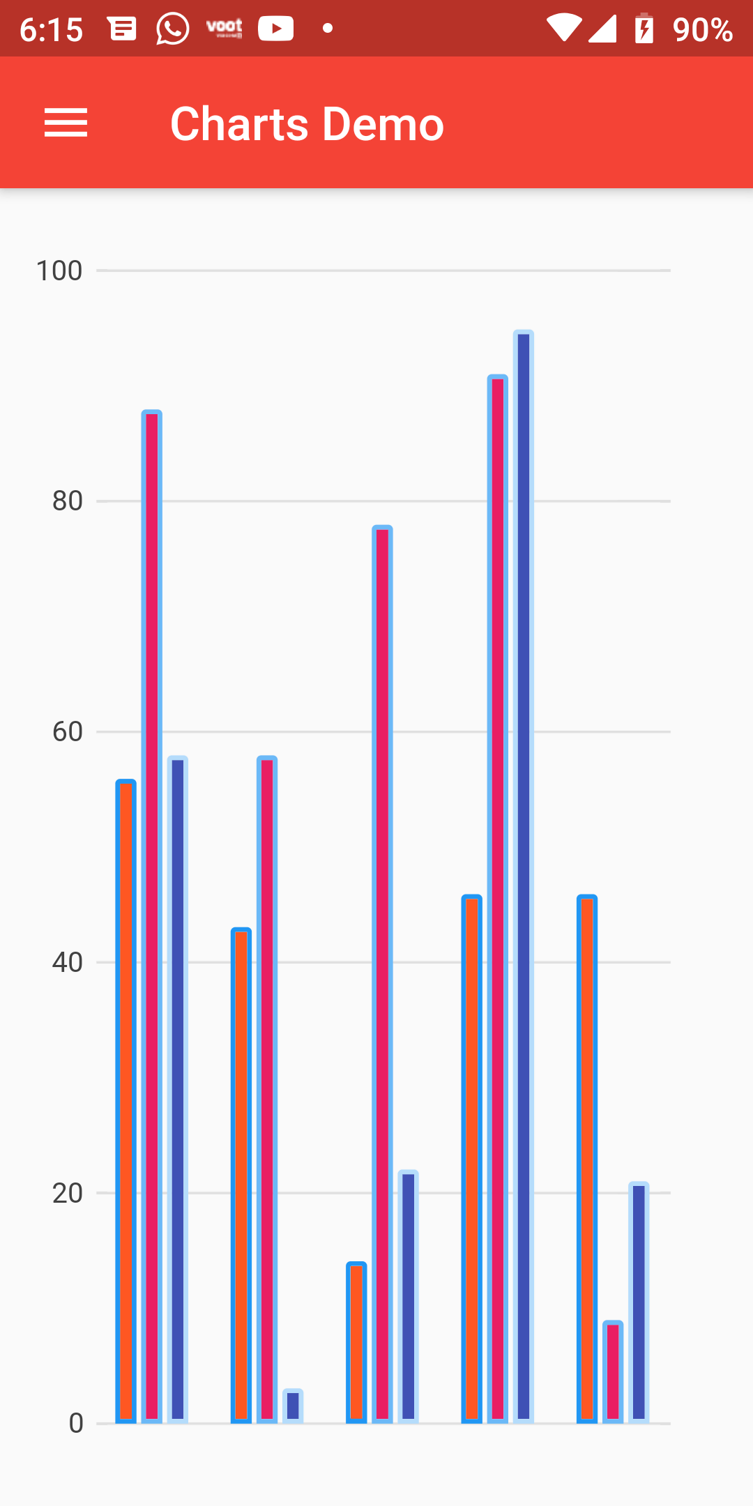 How To Create Vertical Bar Charts In Flutter Android App