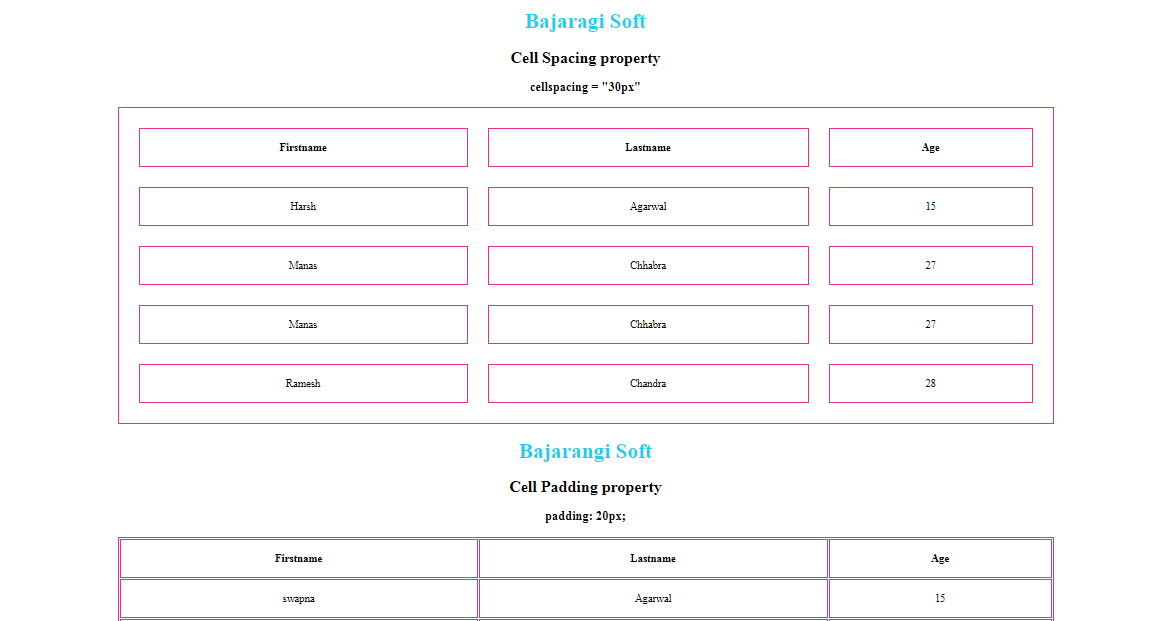 Cell Padding and Cell Spacing