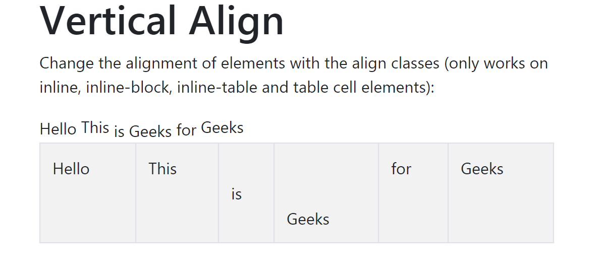 Vertical Alignments Bs