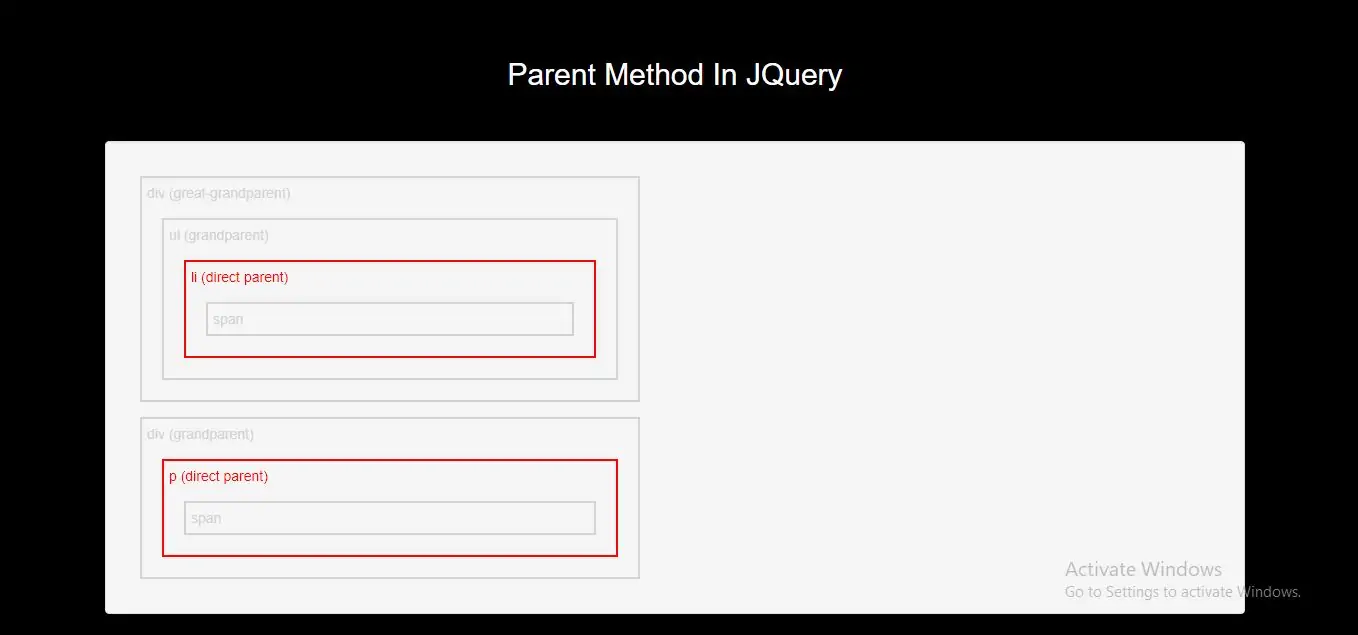 How Do I Use Parent Method In JQuery With Examples