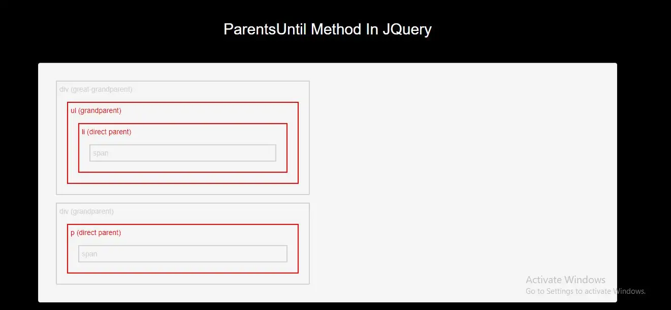 How To Use ParentsUntil Method In JQuery With Example