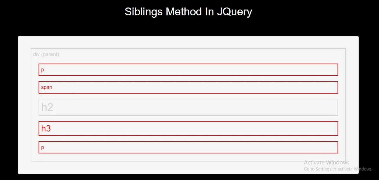 How Do I Use Siblings Method In JQuery With Example