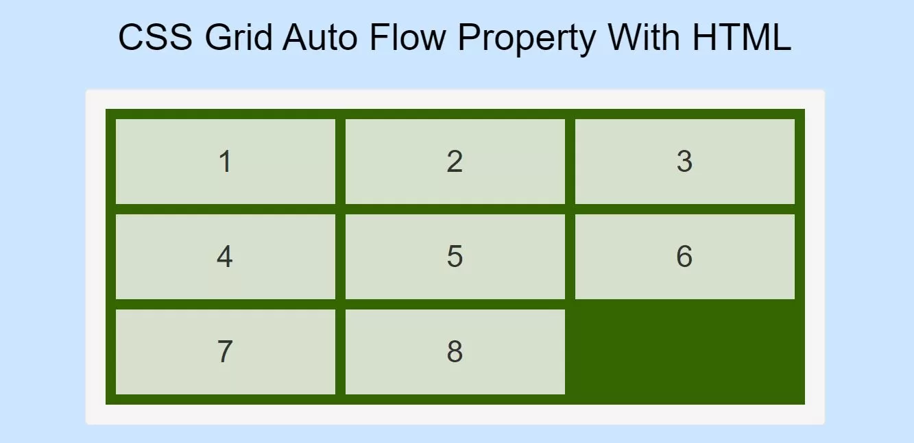 How Can I Use CSS Grid Auto Flow Property With HTML