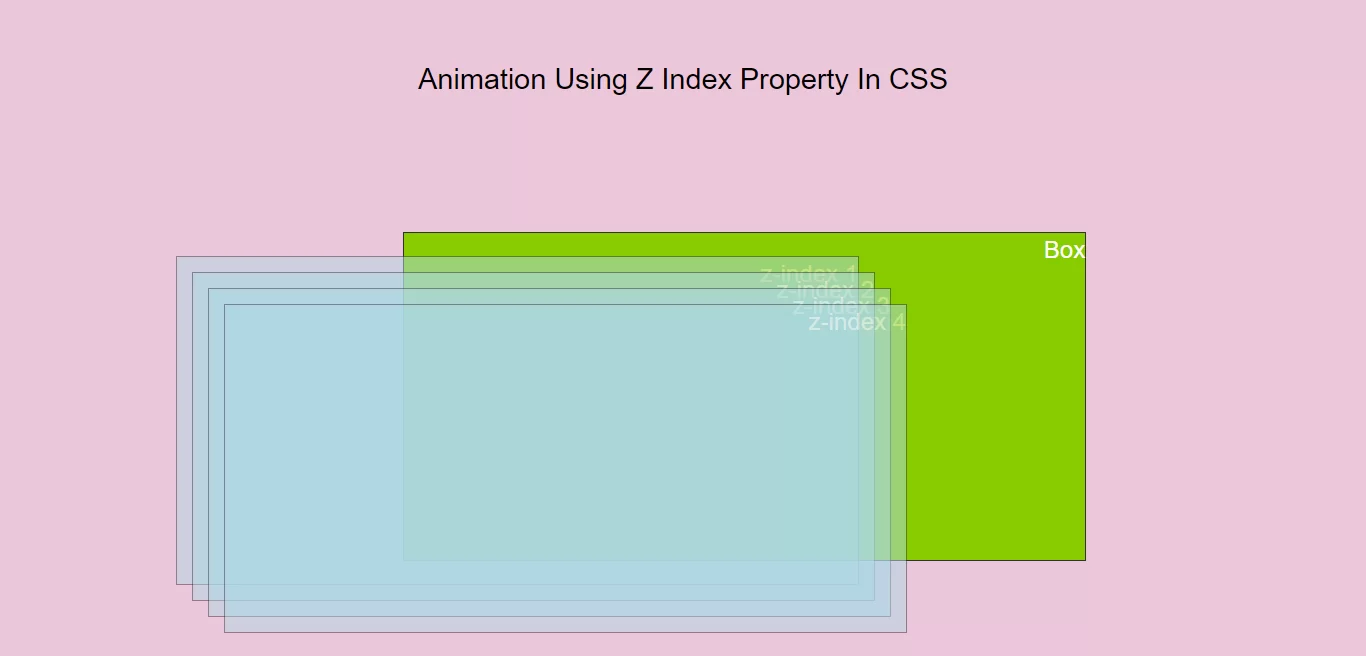 How To Create Animation Using Z Index Property In CSS
