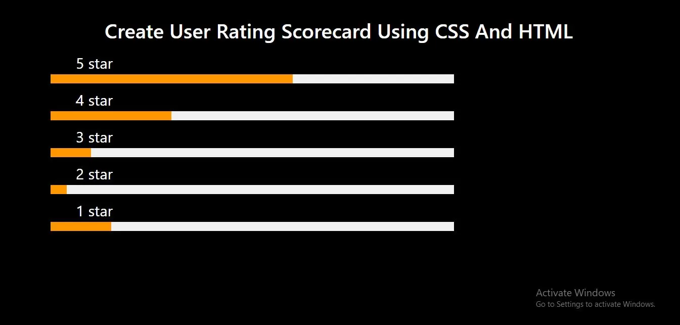 How To Create User Rating Scorecard Using CSS And HTML