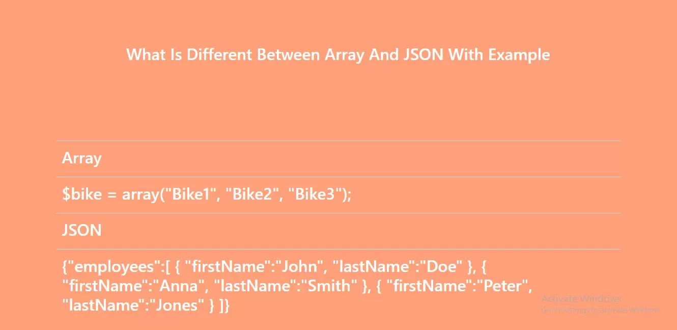 What Is Different Between Array And JSON With Example