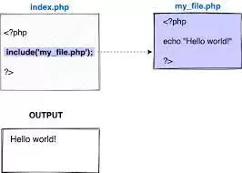 How To Include Files In PHP